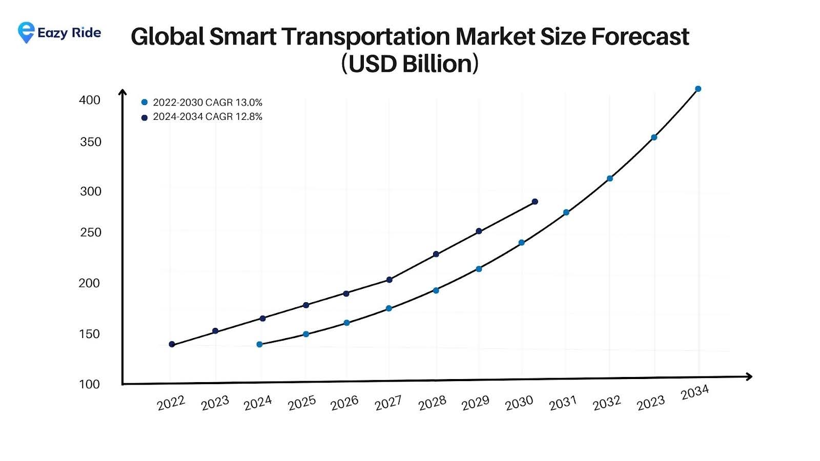 The Road Ahead for IoT in Mobility