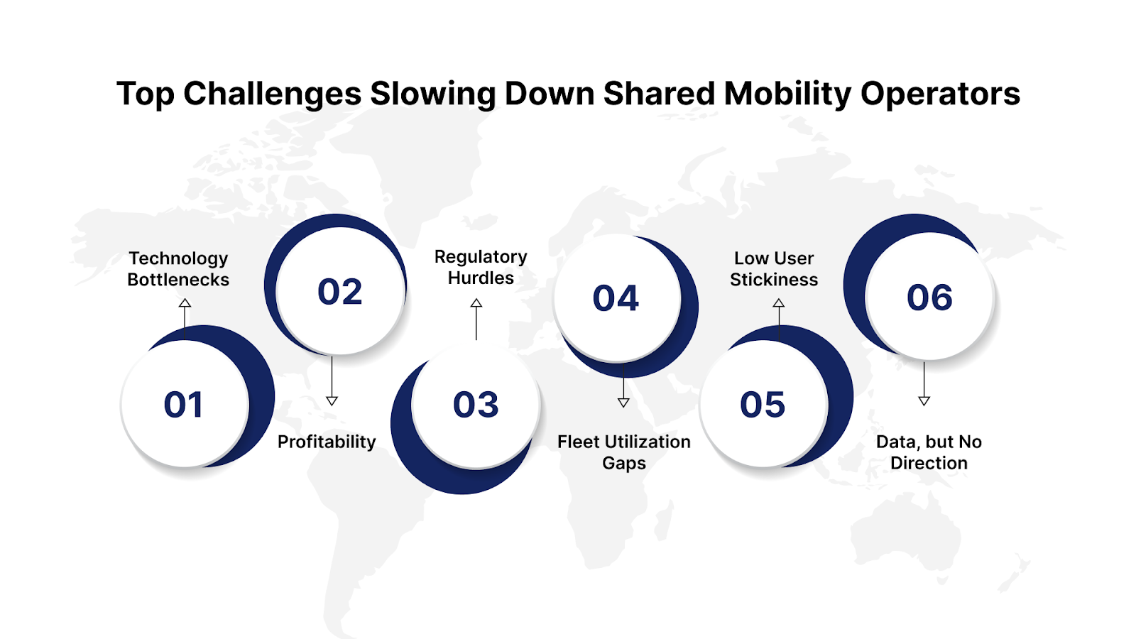 Top Challenges Slowing Down Shared Mobility Operators