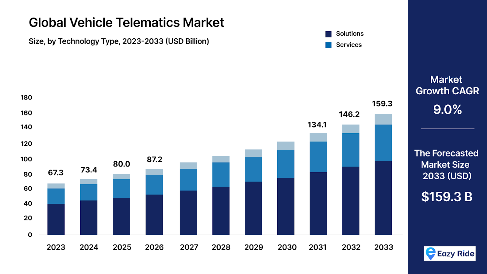 What is Telematics for Fleet Management