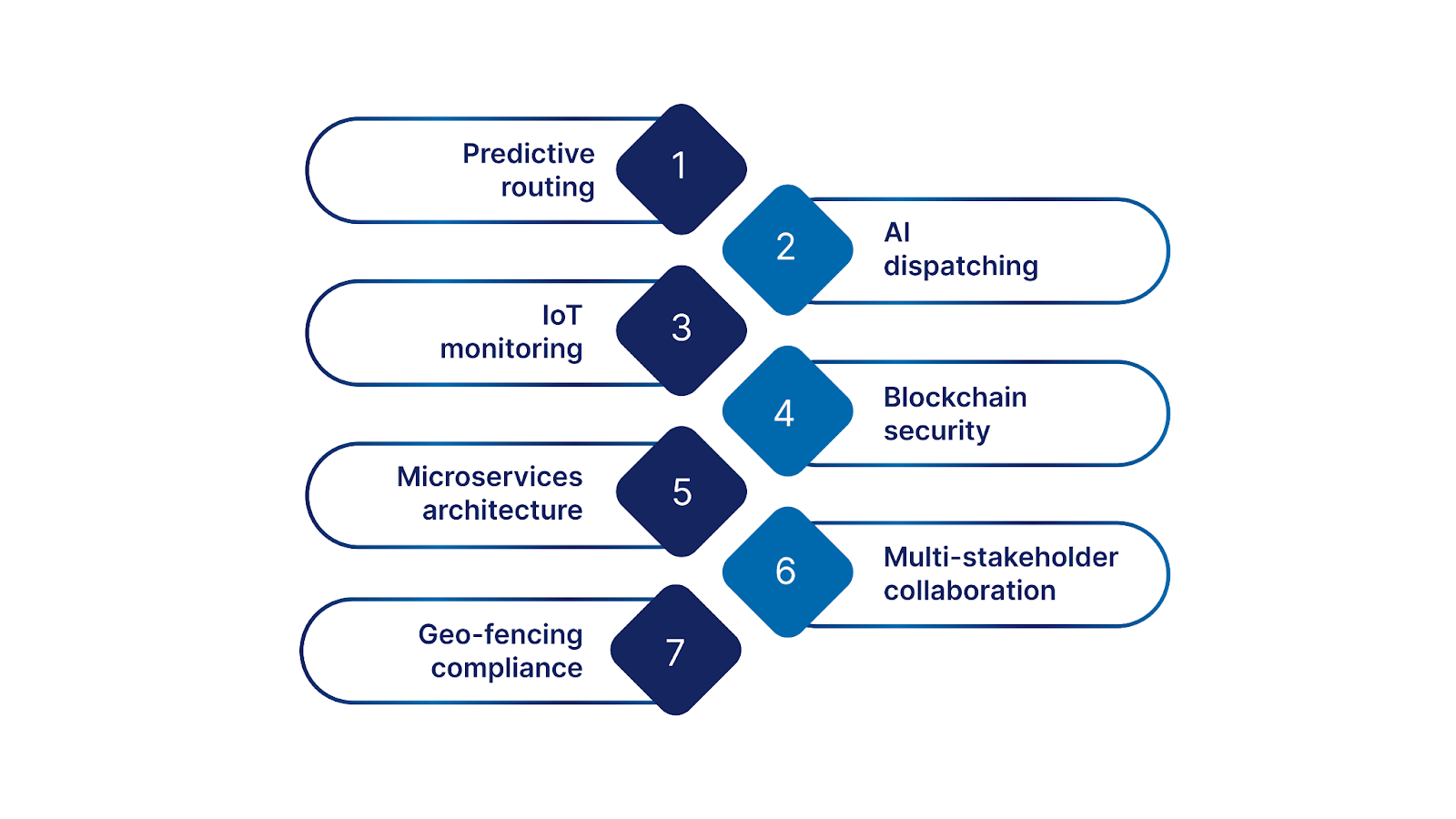 Key features of a logistics mobile app