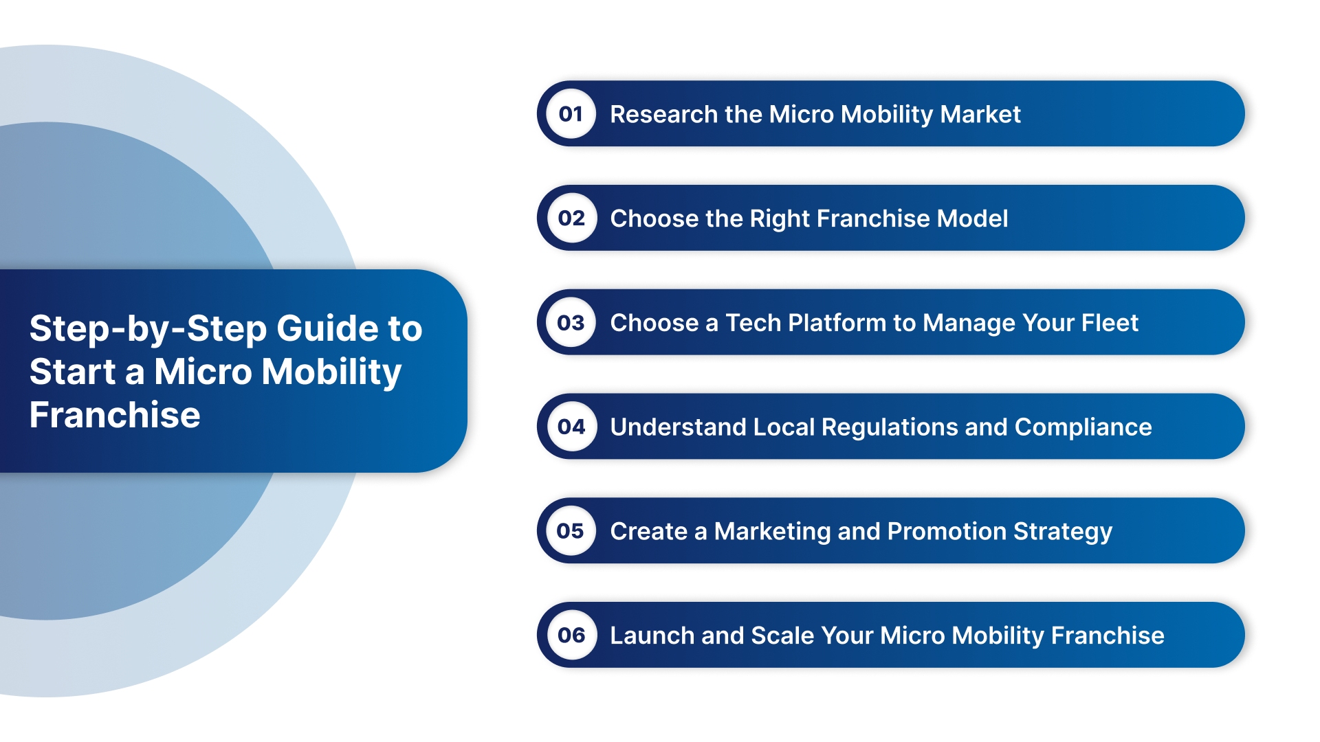 How to Start a Micro Mobility Franchise: A Step-by-Step Guide