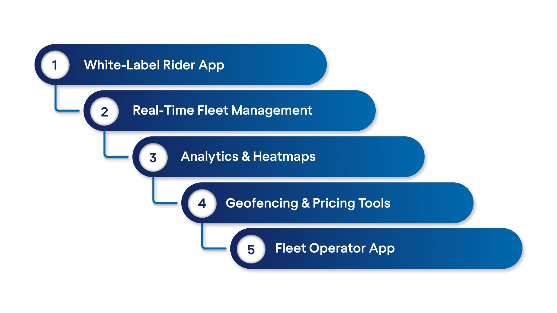 How EazyRide Can Help You Start & Scale Your Micro Mobility Franchise?