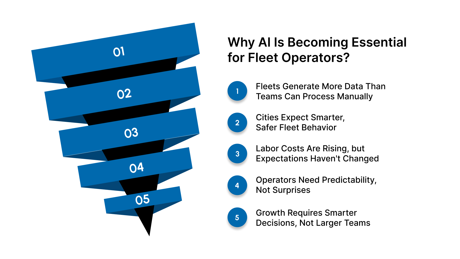 Why AI Is Becoming Essential for Fleet Operators in 2025