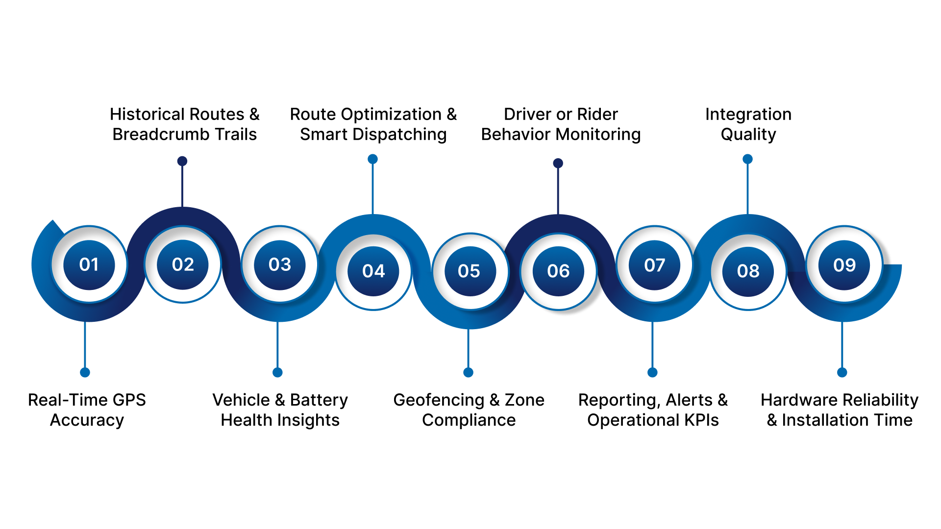 What Operators Actually Look for in a Fleet Tracking System?