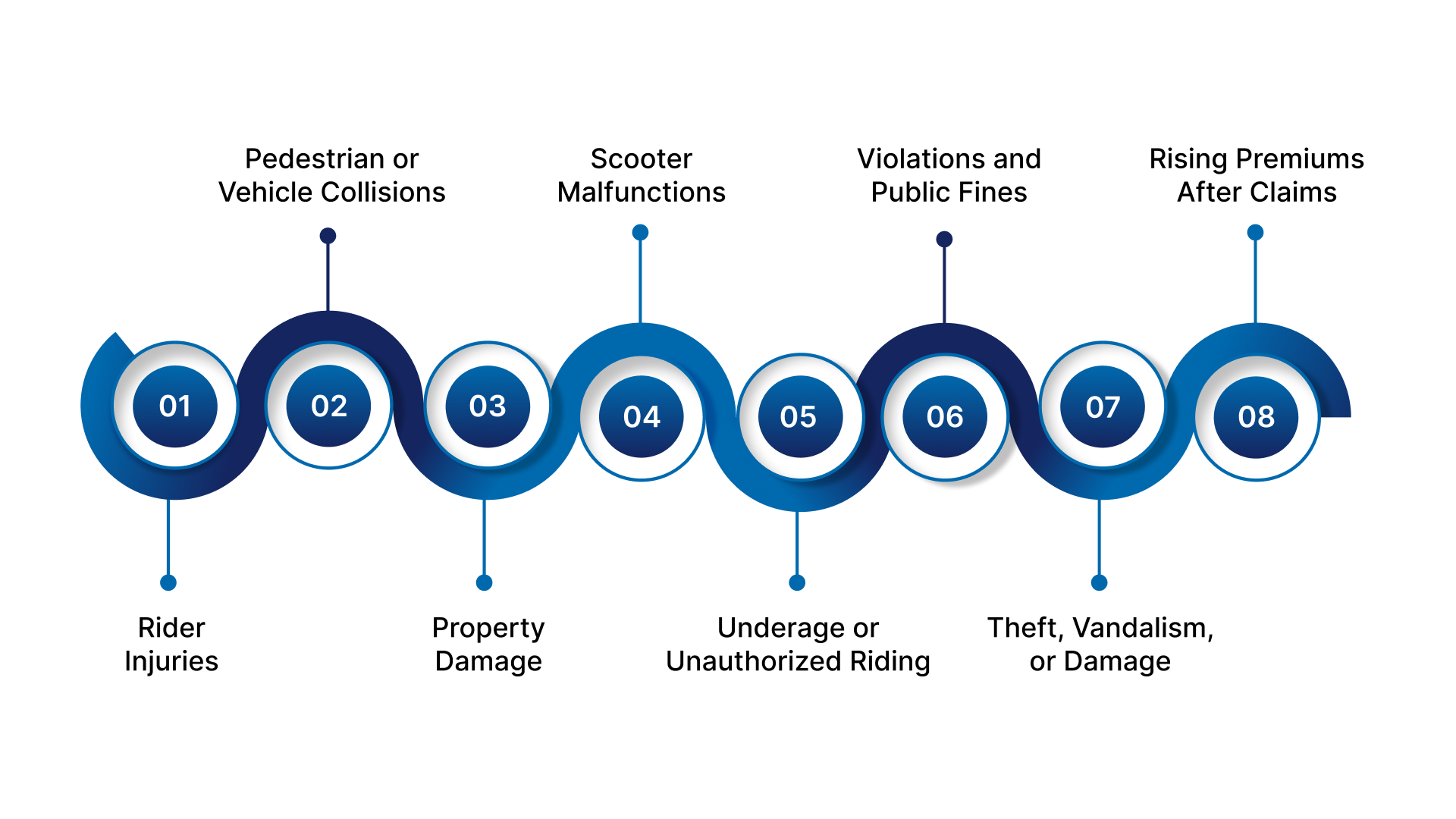 The Biggest Liability Risks for Scooter Rental Operators