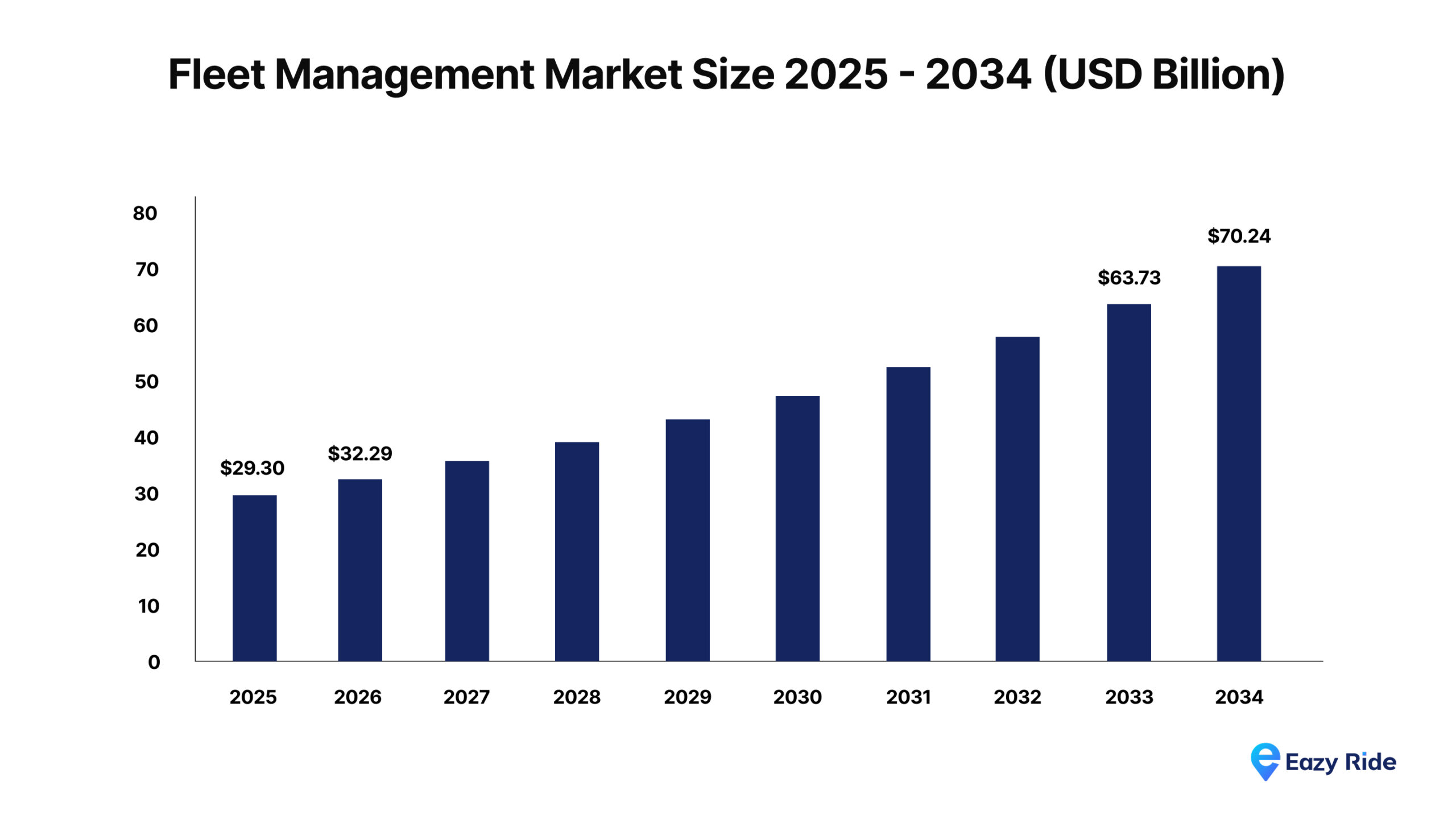 Fleet management market size 2025-2034