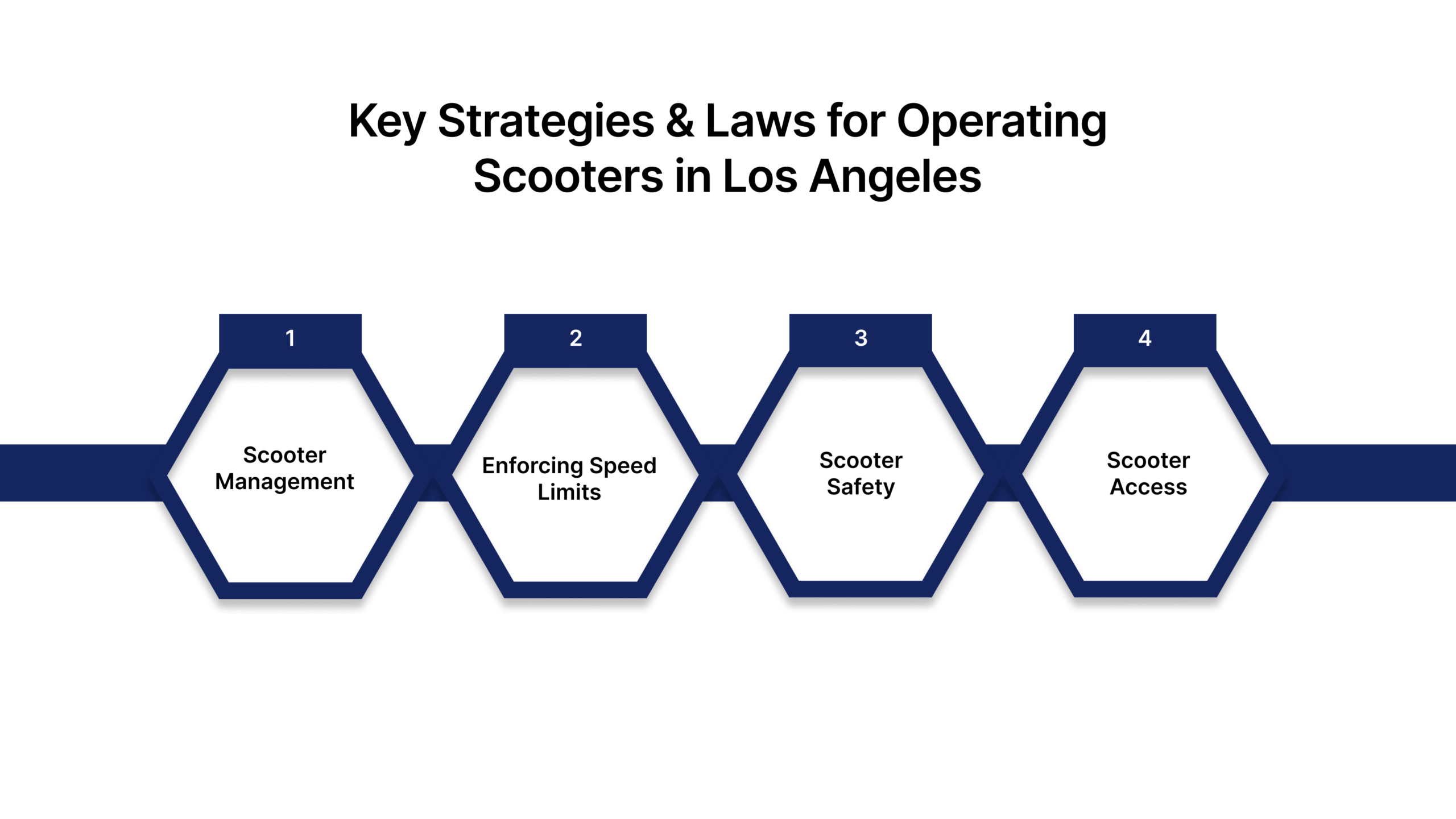 Key Strategies and Laws for Operating Scooters in Los Angeles