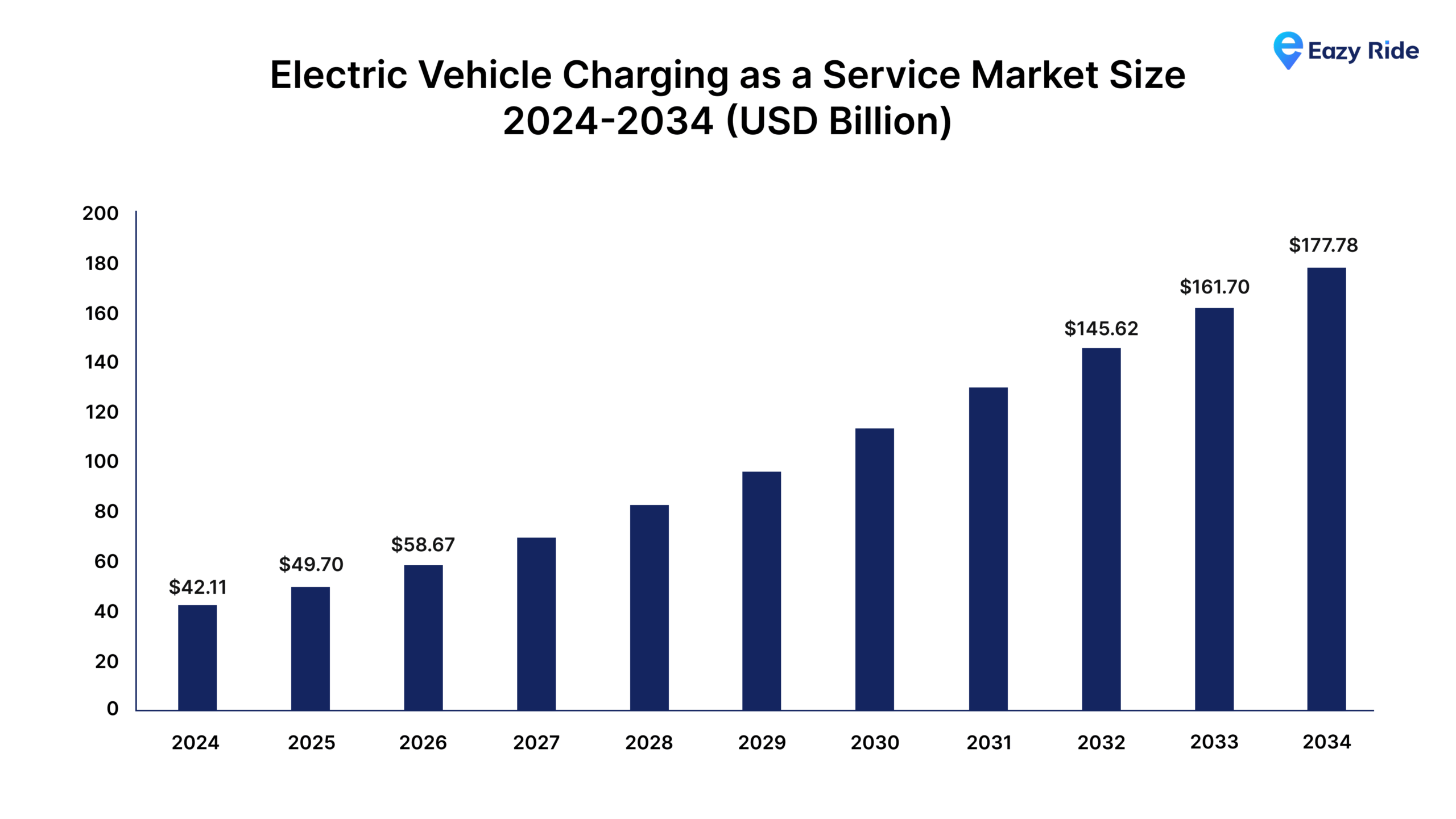 What is Electric Vehicle as a Service (EVaaS)?