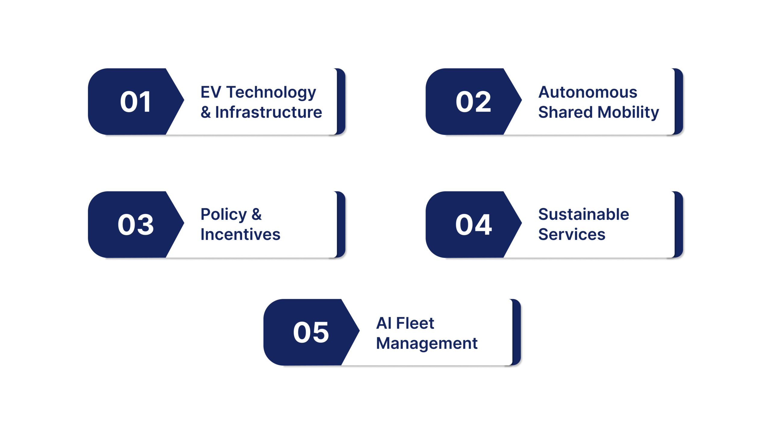 Key Trends for Electric Vehicle as a Service (EVaaS)