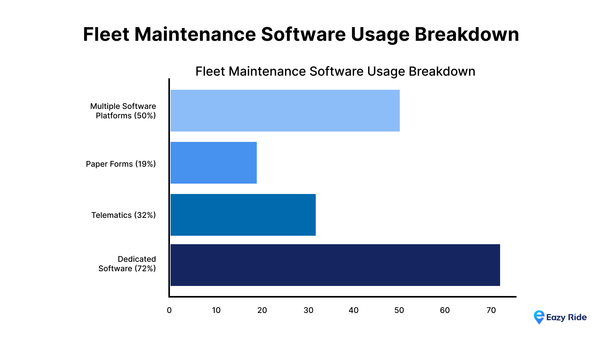 Common Fleet Maintenance Software Challenges & Best Practices