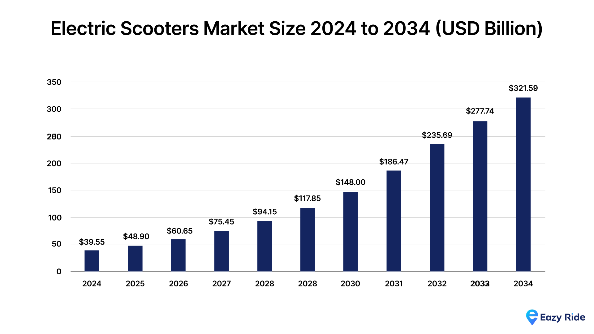 Criteria for Choosing Between Bike vs. Scooter