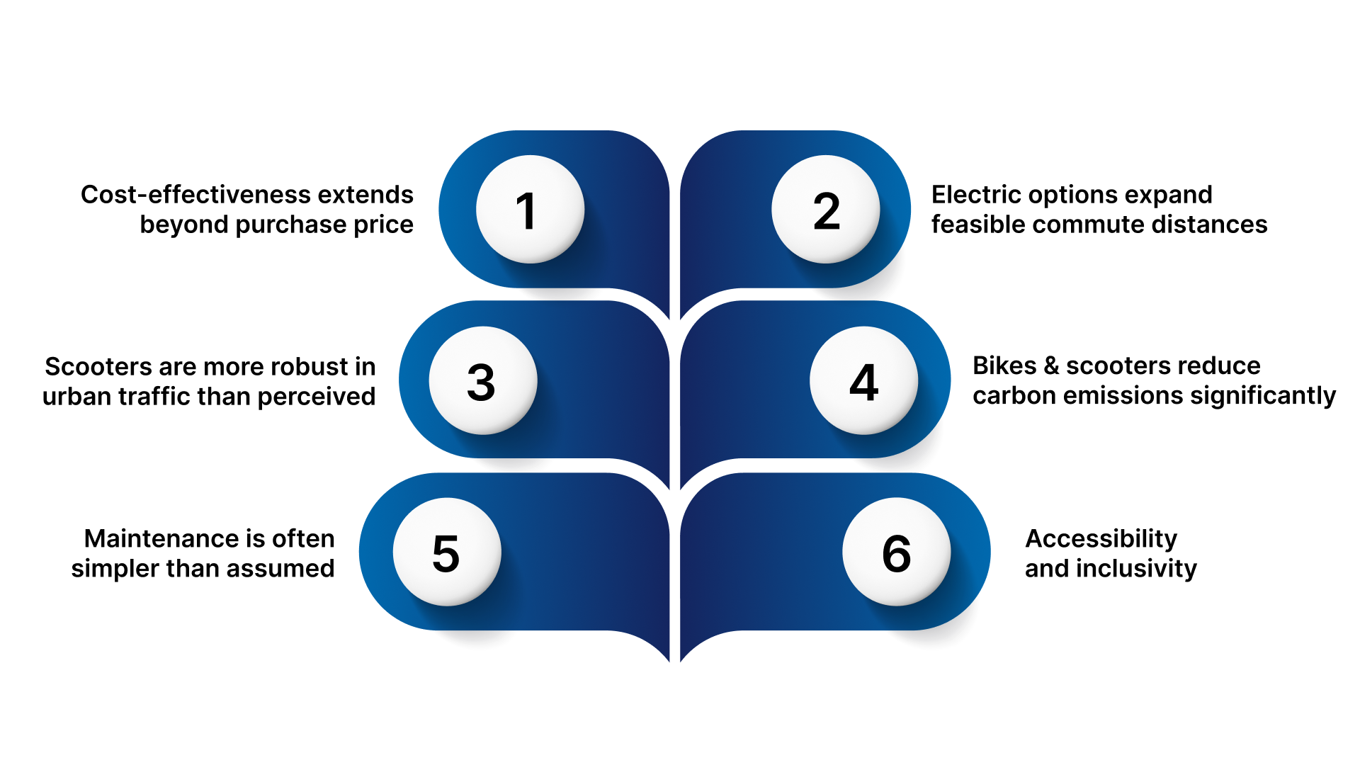 Common Facts about Bikes and Scooters that People Often Miss Out On