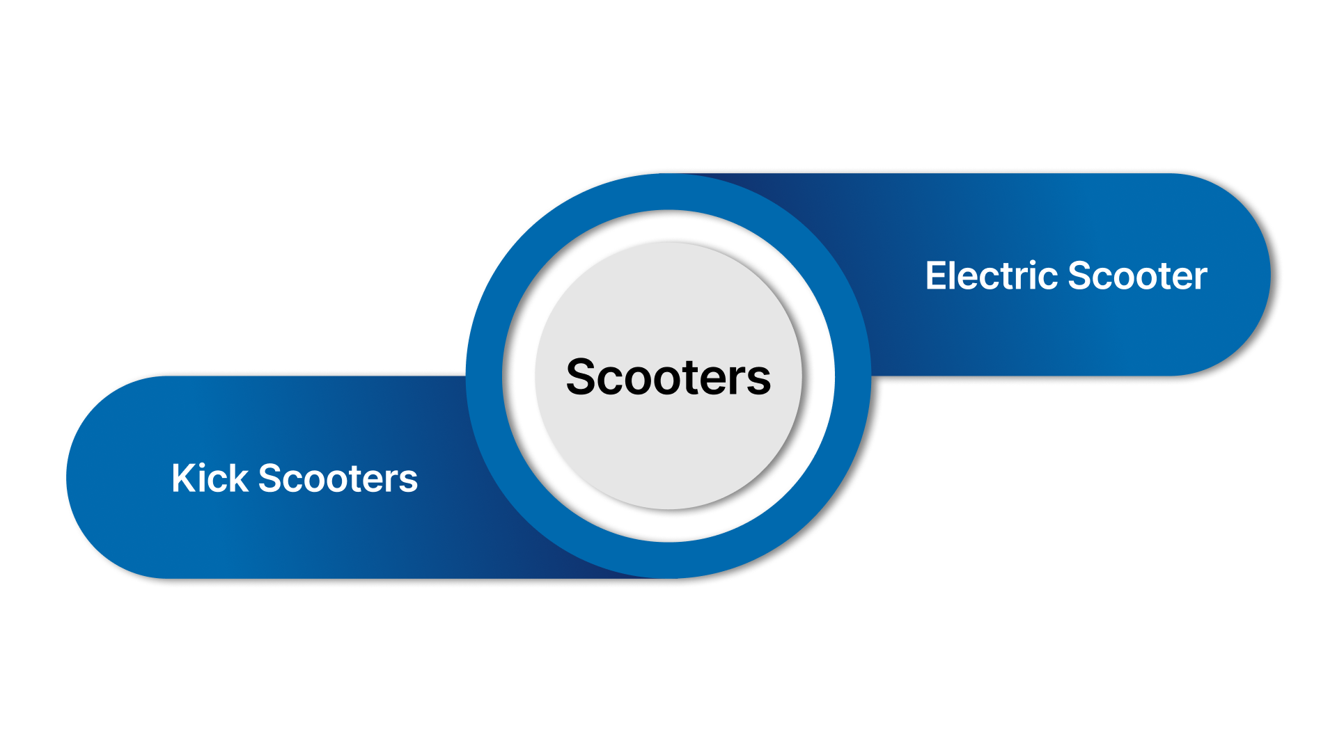 Kick Scooters and Electric Scooter