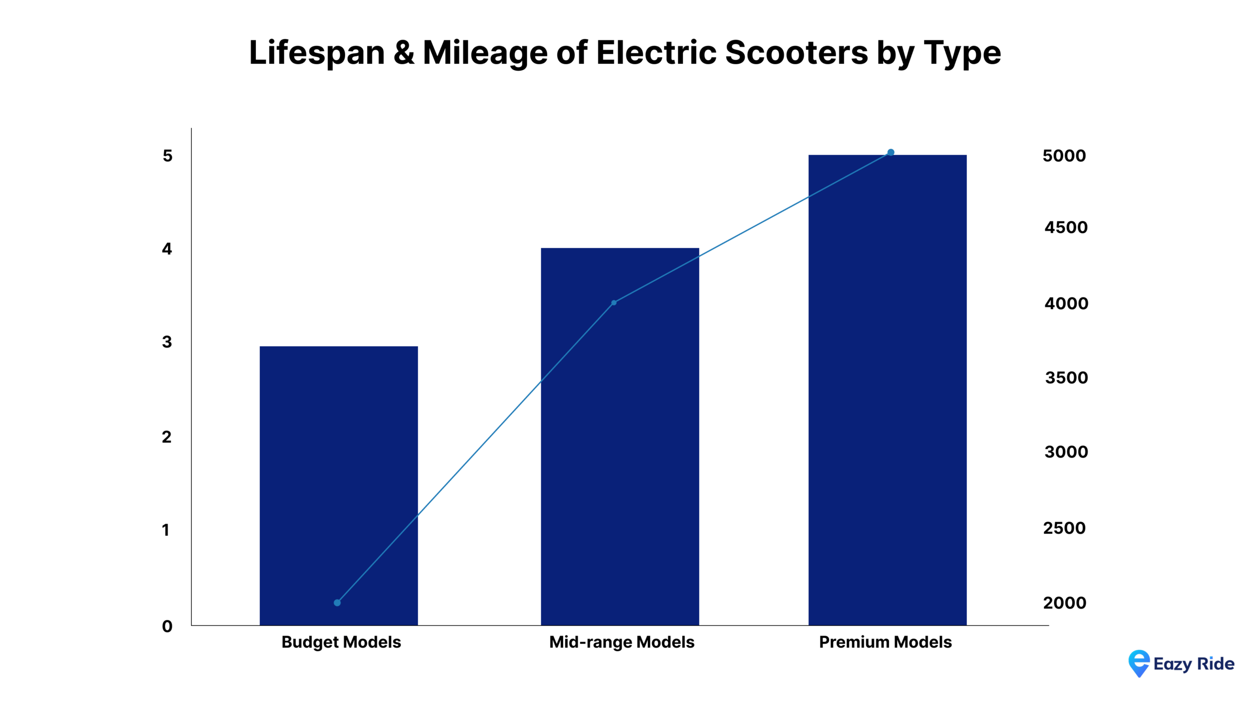 How Many Miles Does a Scooter Last