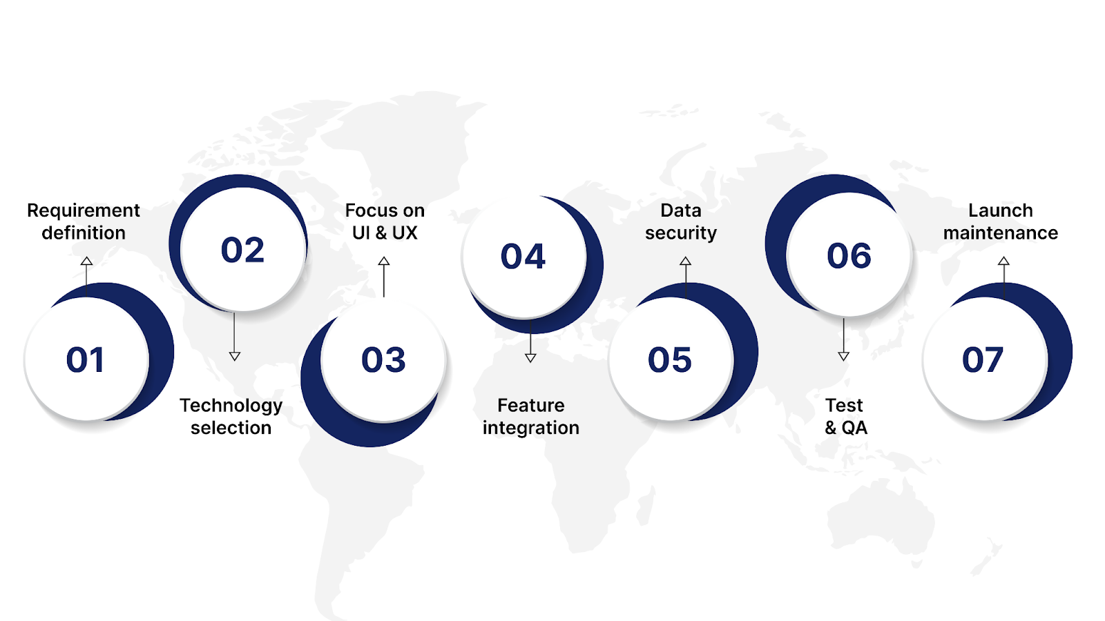 How to Build a Logistics Mobile Application