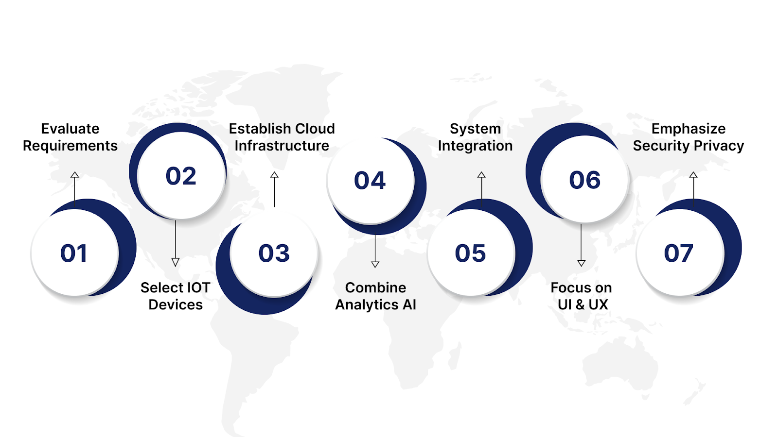 Guide to developing an IoT enablement platform for business