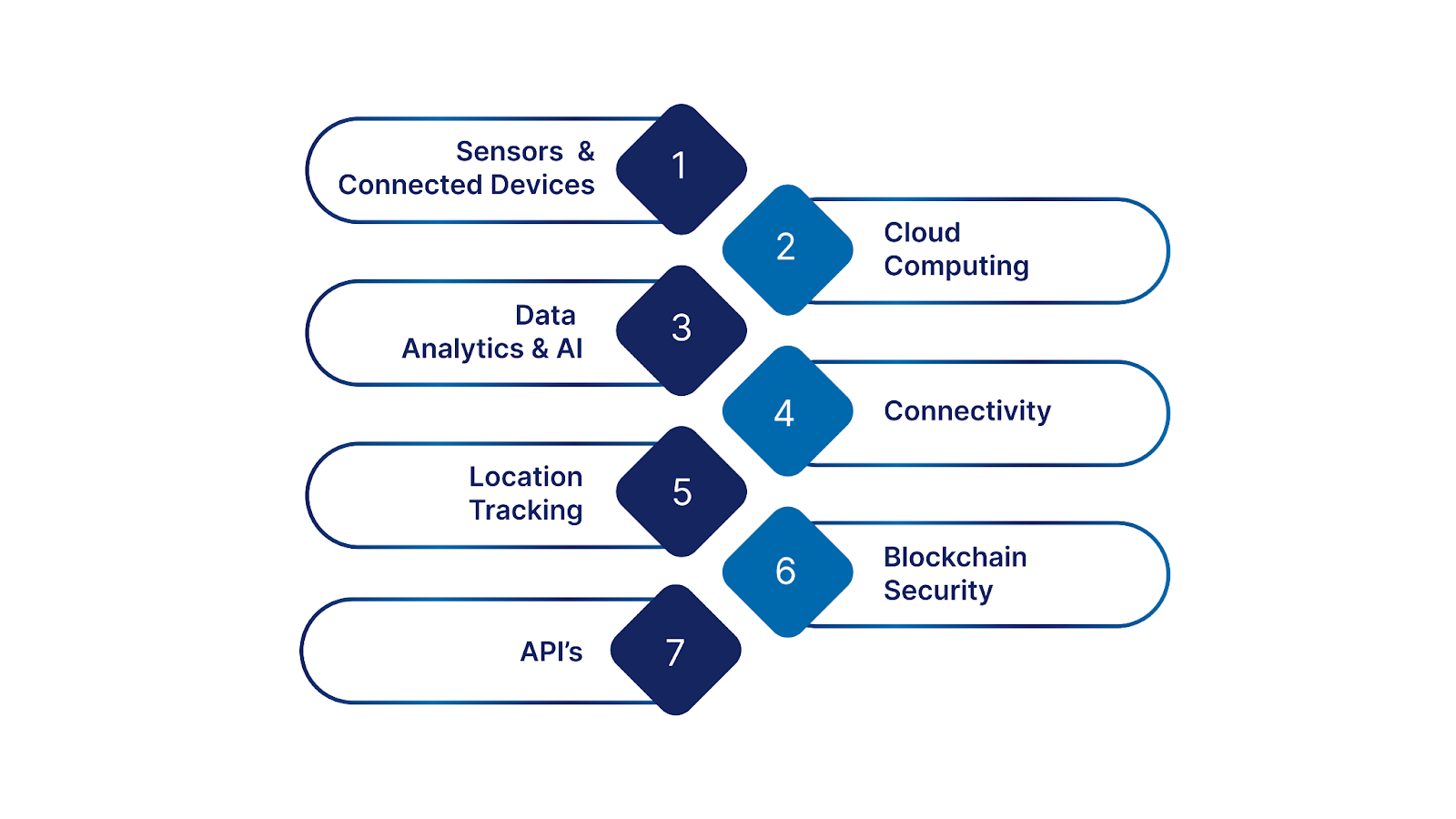 The Tech That Powers IoT Enablement Platforms