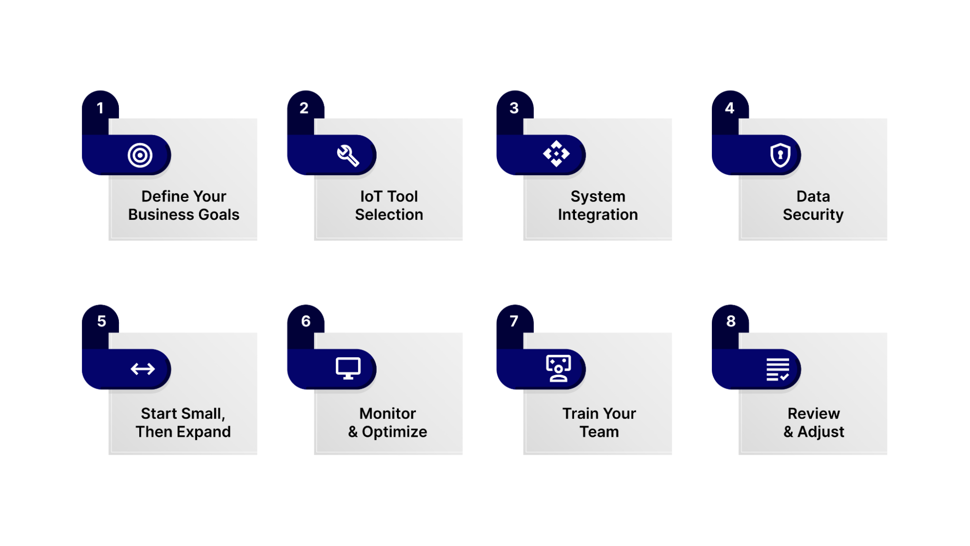 Getting Started with IoT for Your Mobility Business