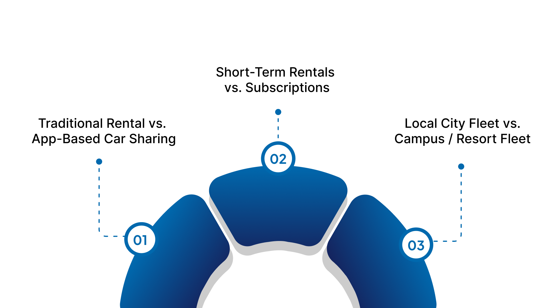 Choosing the Right Business Model for Your Rental Car Business