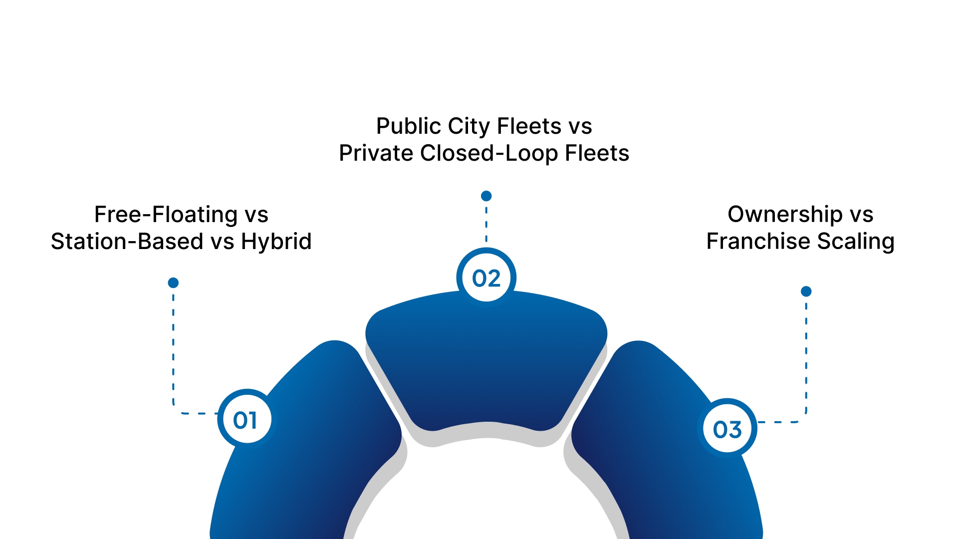 Choosing the Right Scooter Fleet Model