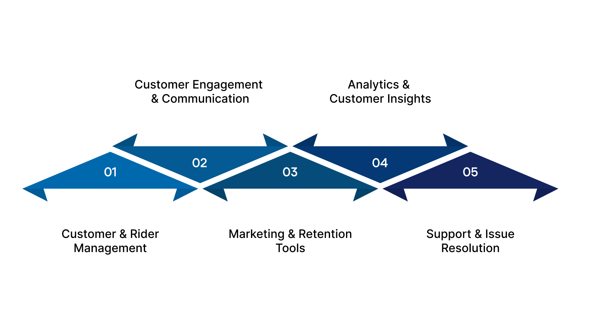 CRM Feature Comparison: Side-by-Side Breakdown