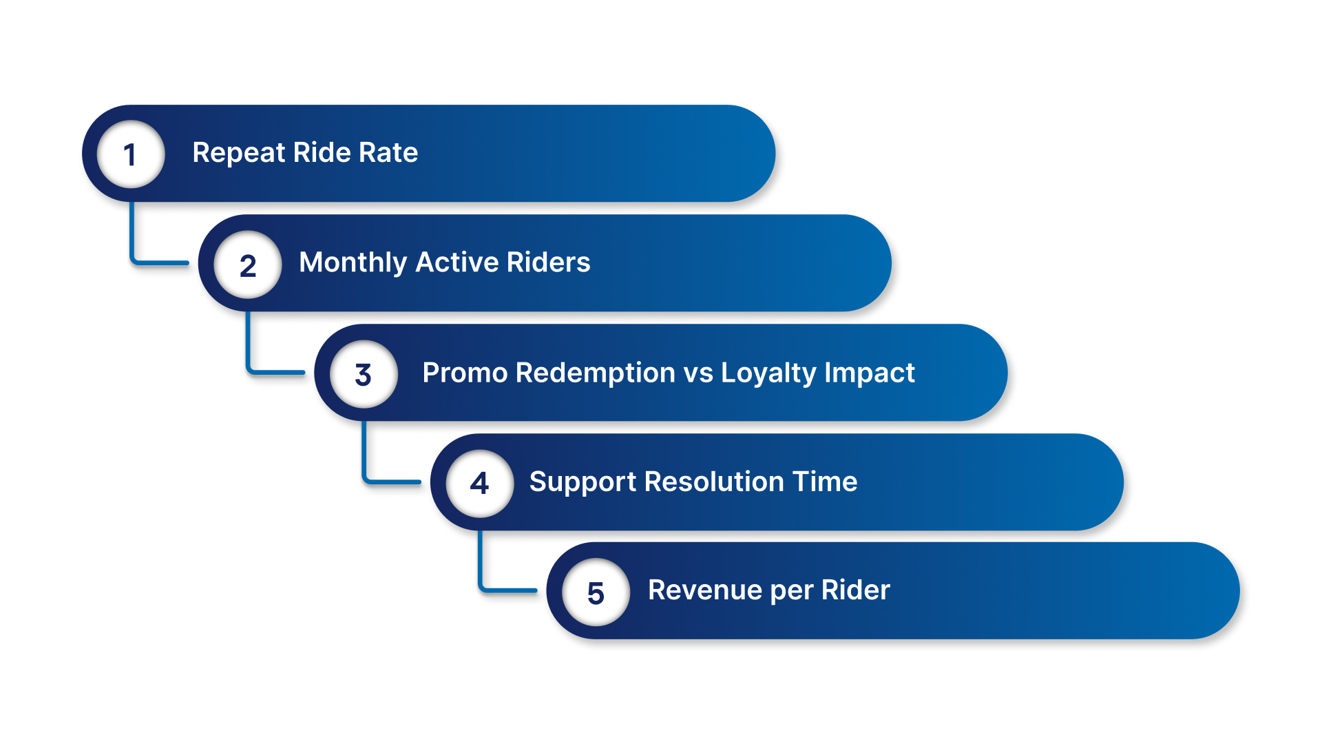 Key Metrics to Evaluate CRM Success in Mobility