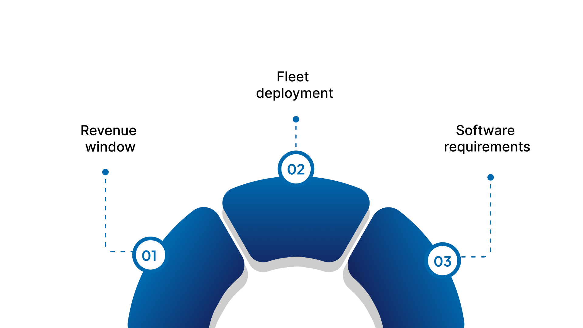 How City Rules Are Shaping the Business Model
