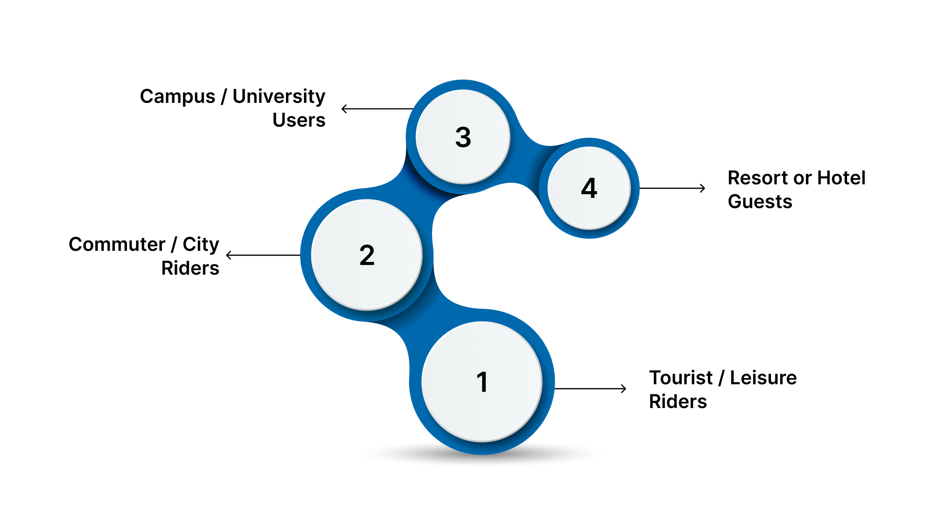 Positioning and Pricing for Your Chosen Niche