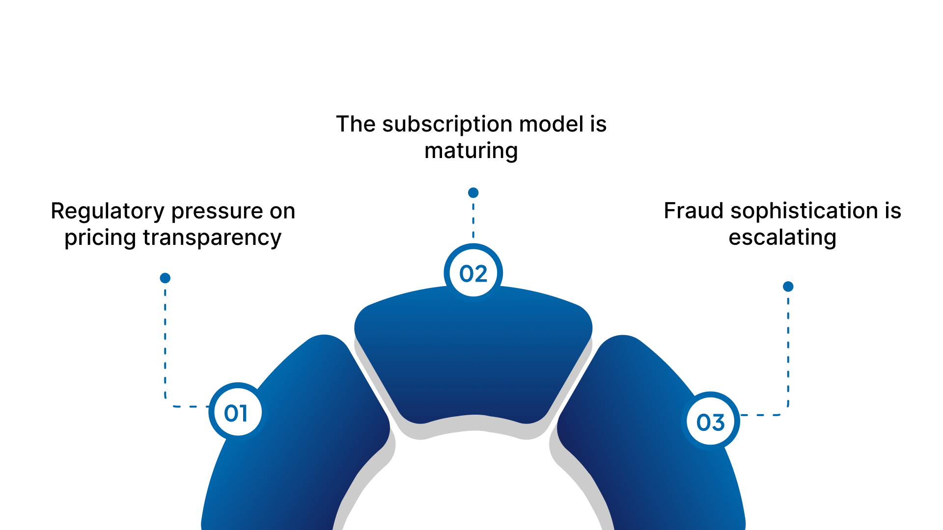 Why Payment Integration Can't Be an Afterthought?