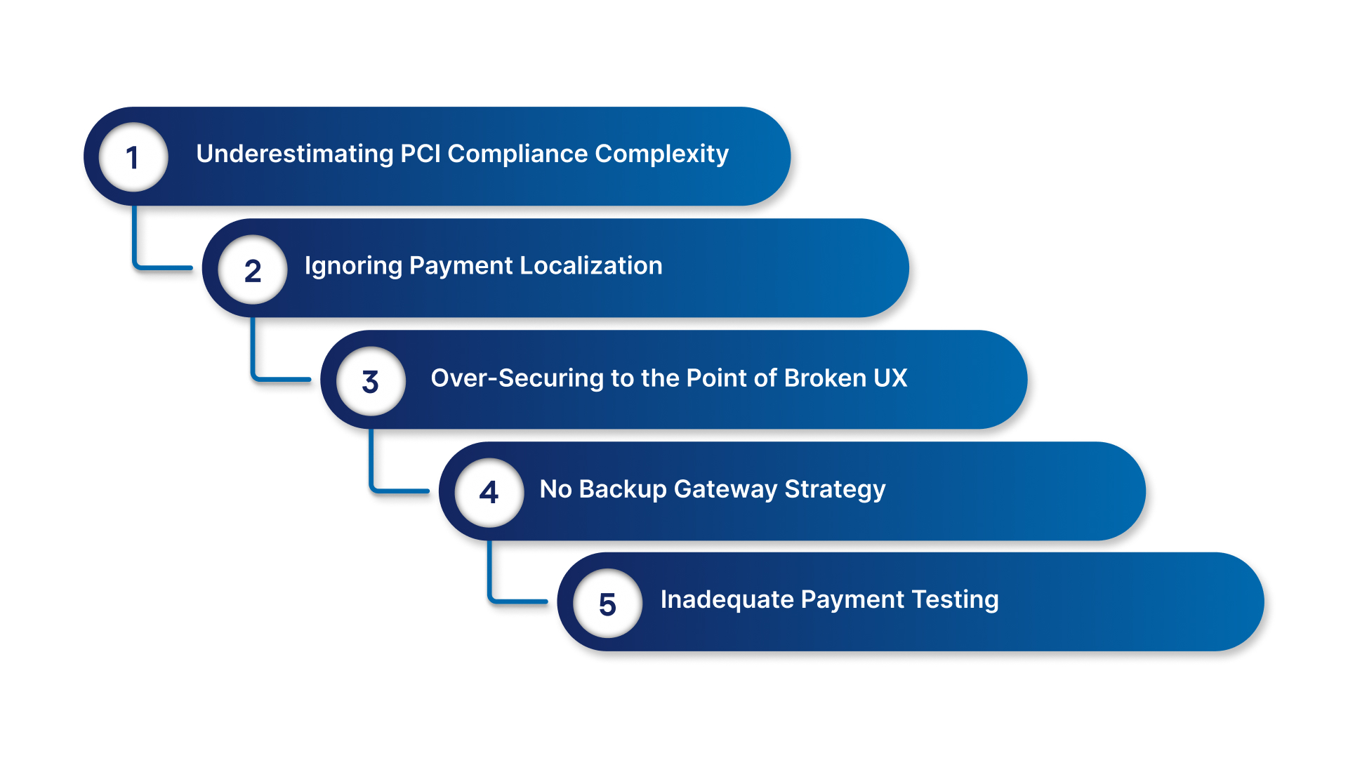Common Payment Integration Mistakes (and How to Avoid Them)