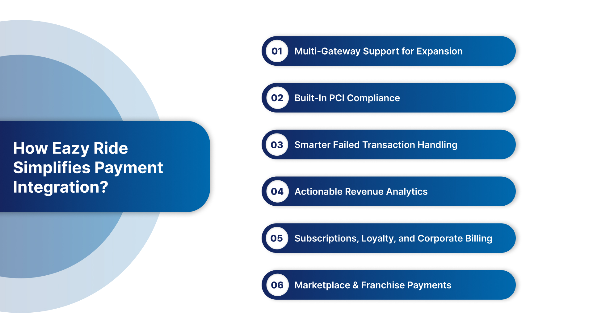 How EazyRide Simplifies Payment Integration?