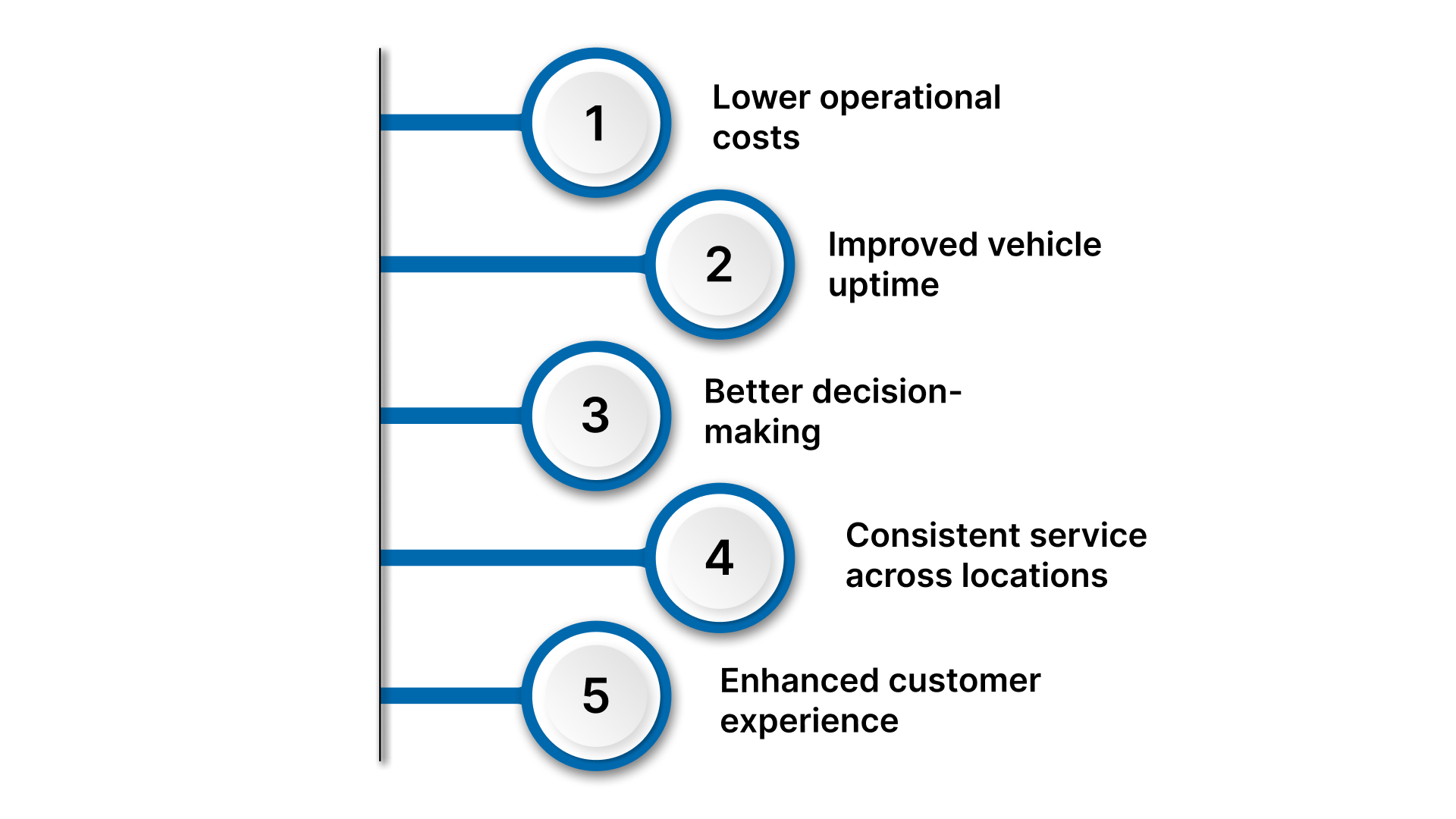 Why Efficient Fleet Management Matters for Growing Fleets?