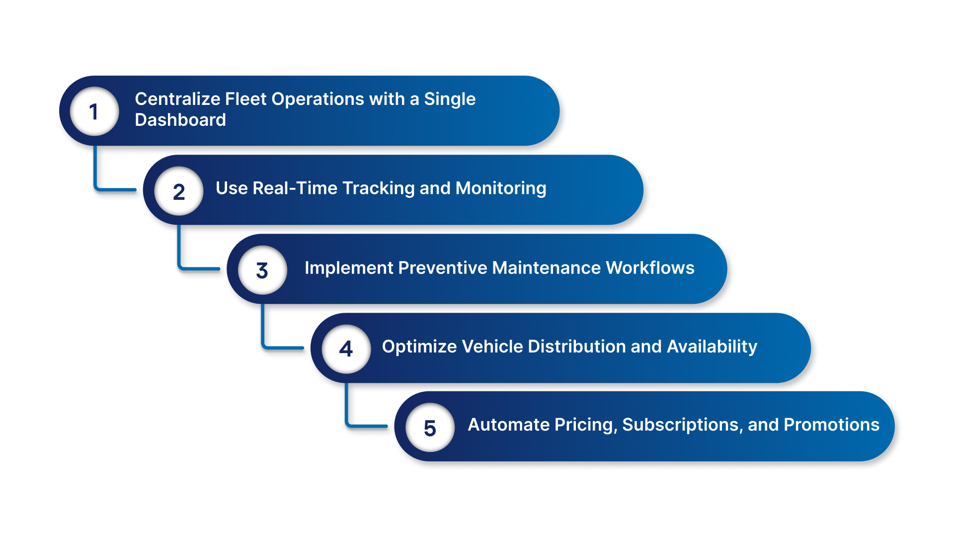 Top Strategies for Efficient Fleet Management