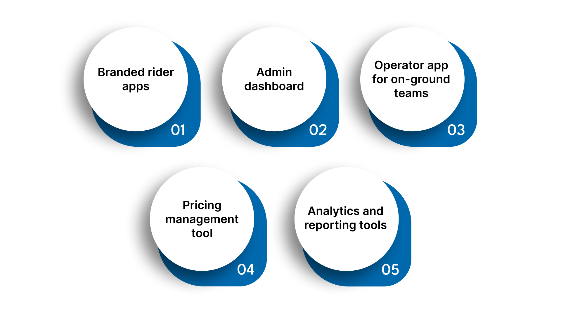 Tools Needed for Modern Fleet Management