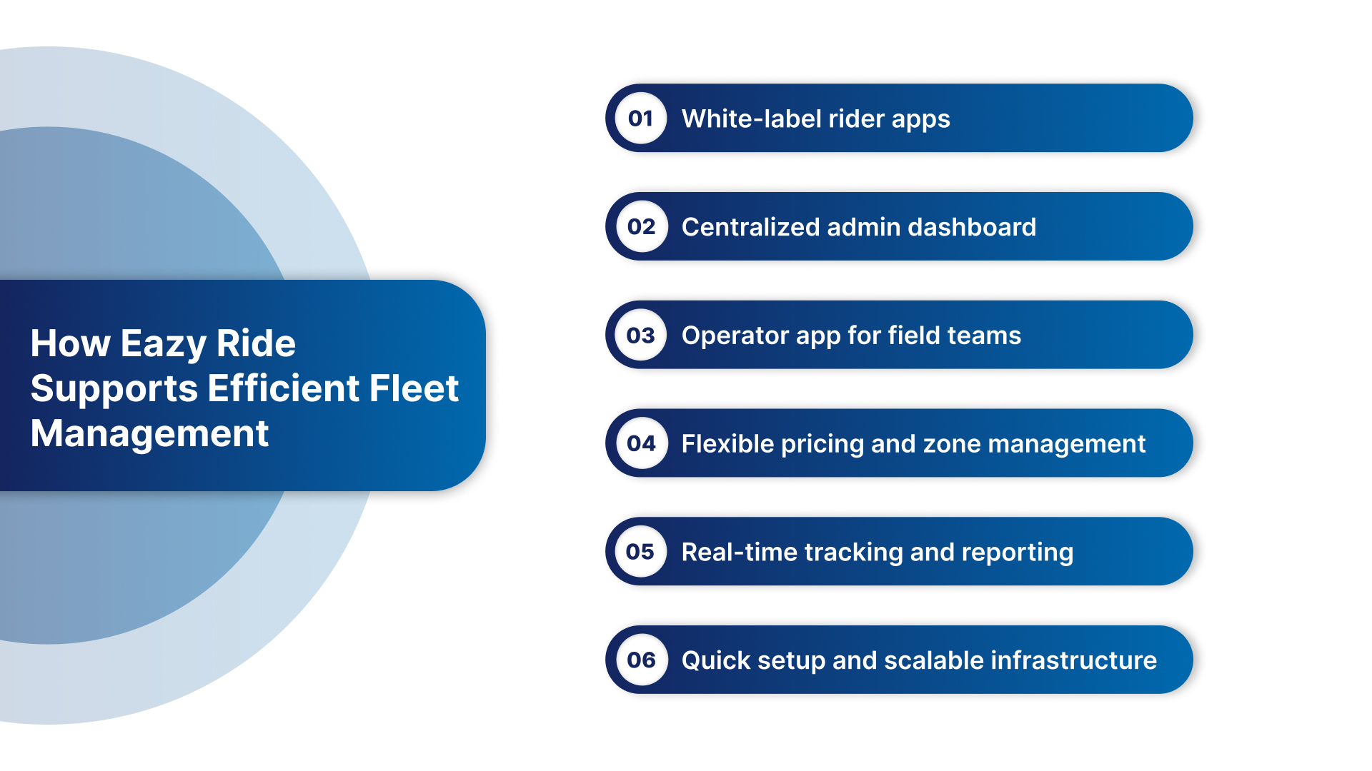 How EazyRide Supports Efficient Fleet Management