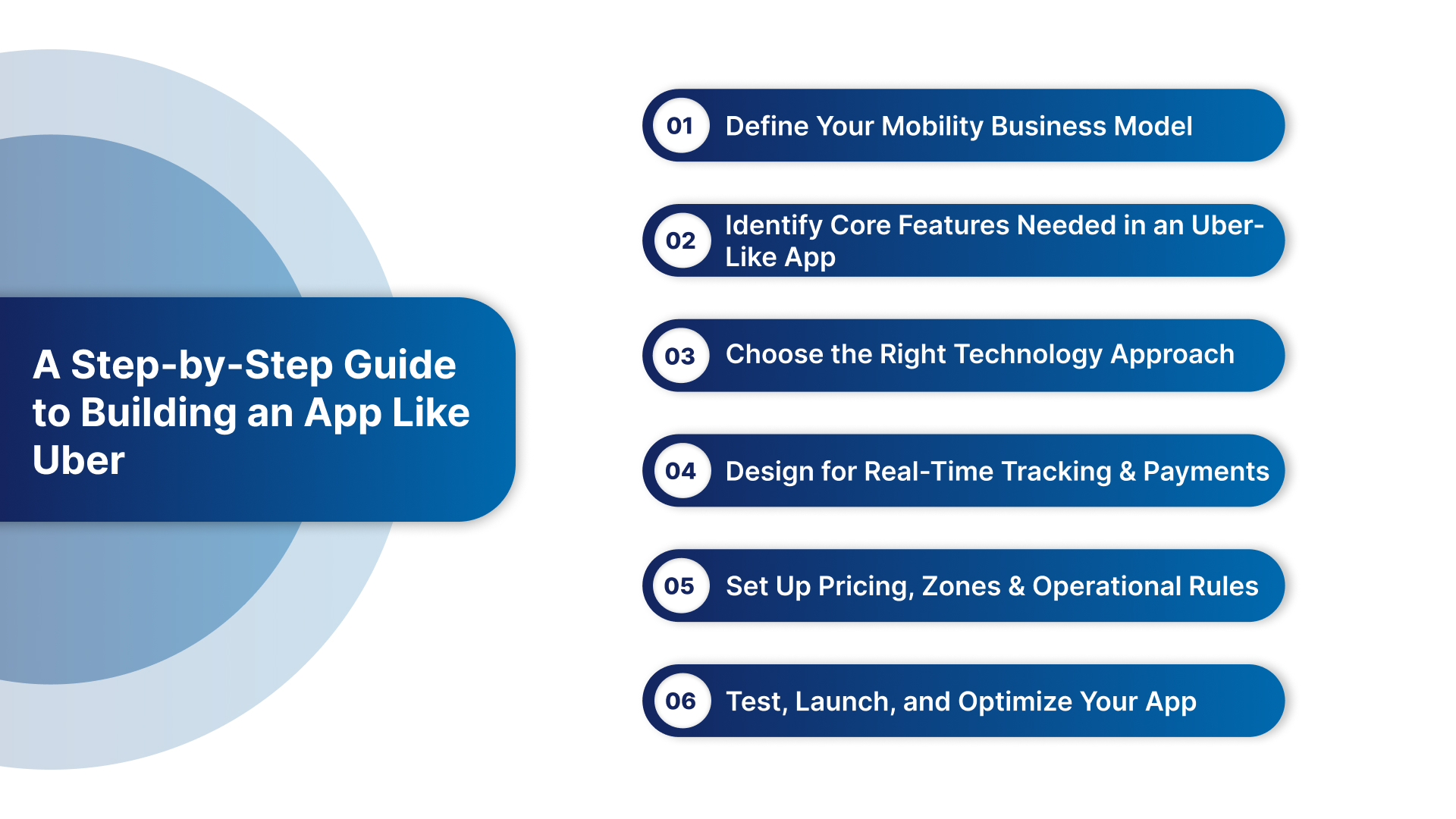 A Step-by-Step Guide to Building an App Like Uber
