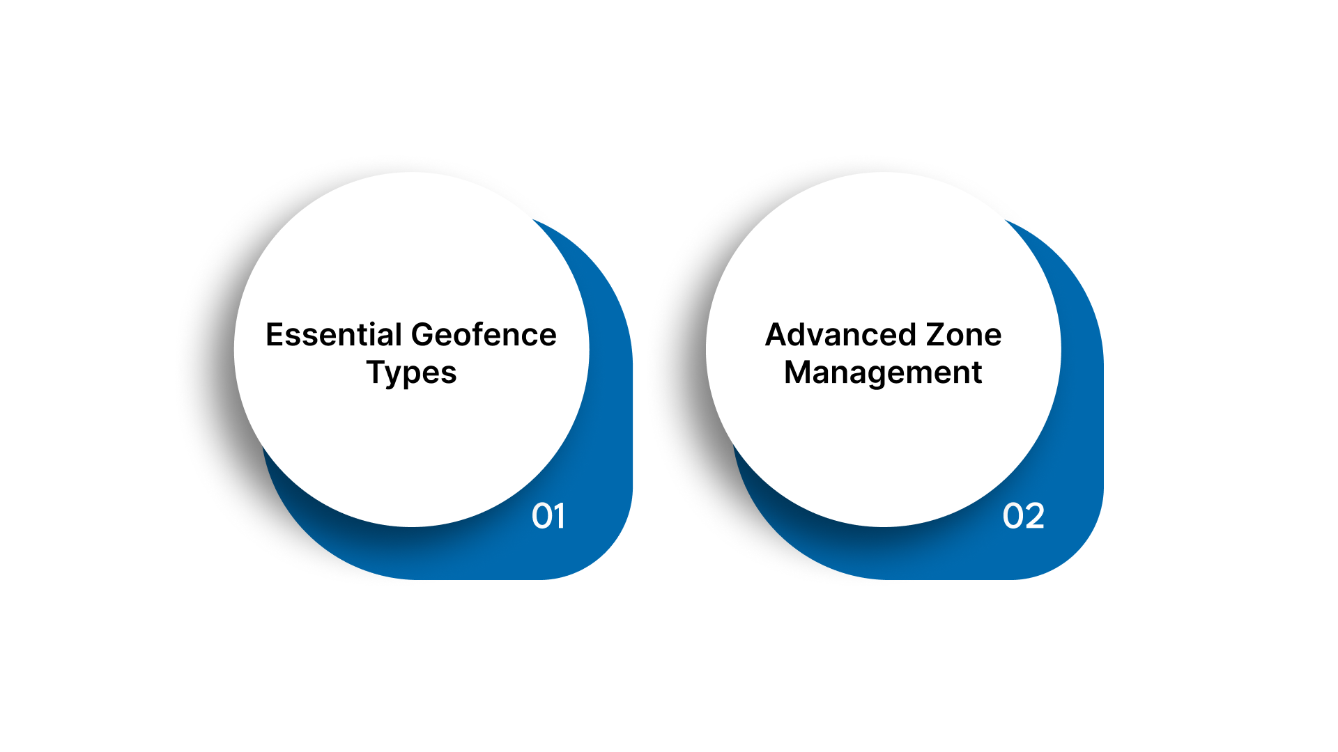Geofencing & Zone Management: Regulatory Compliance Through Design