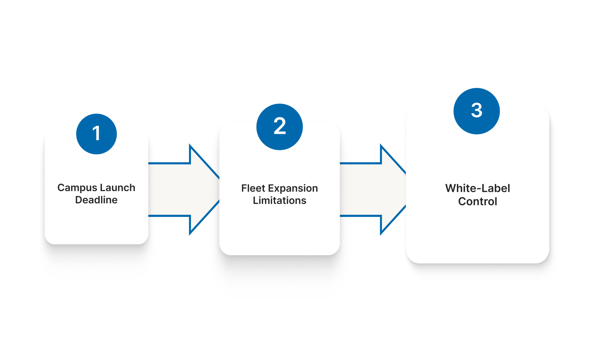 Why Operators Search for Atom Mobility Alternatives?