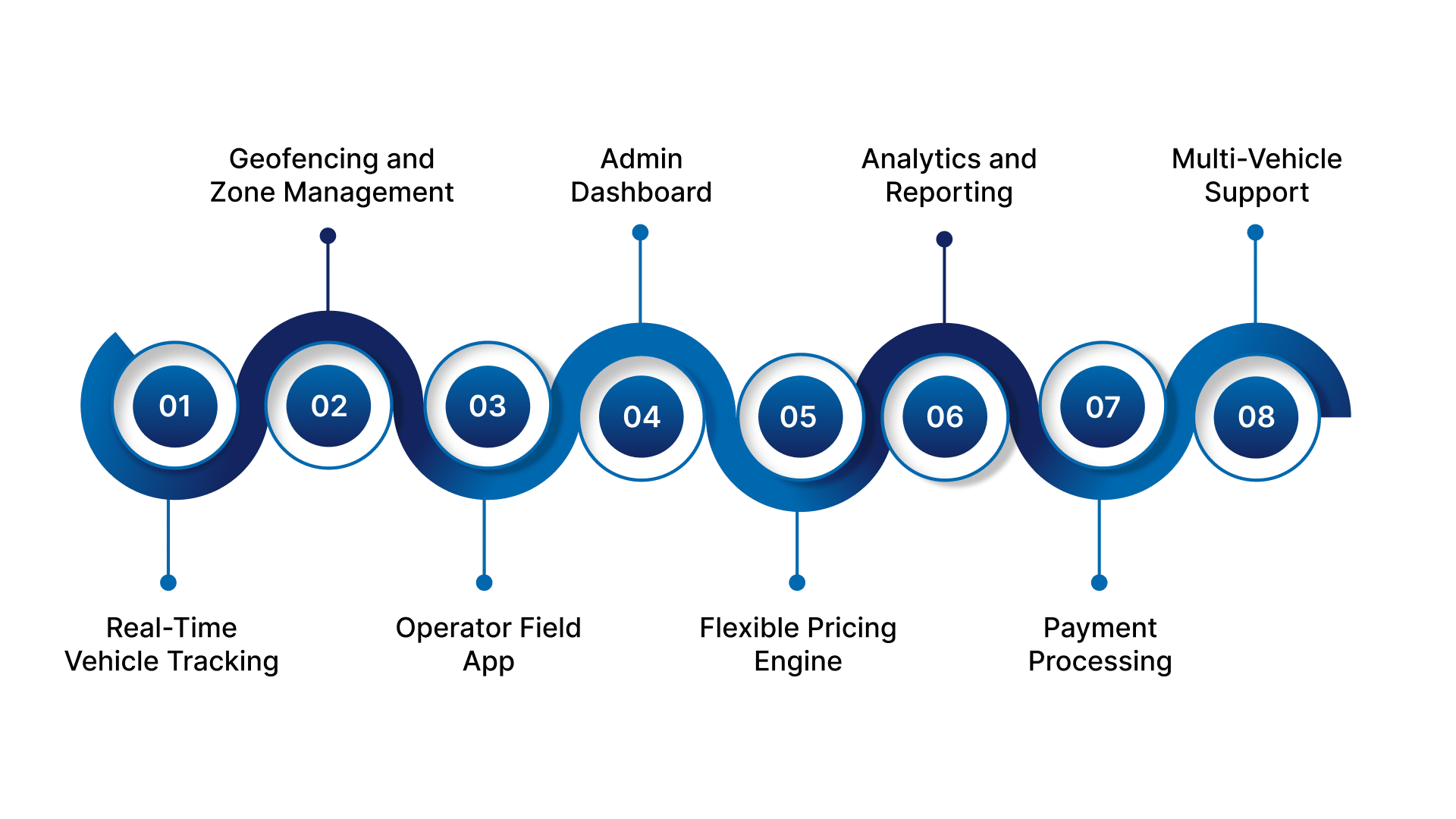 Core Features Your Fleet Management Software Must Have