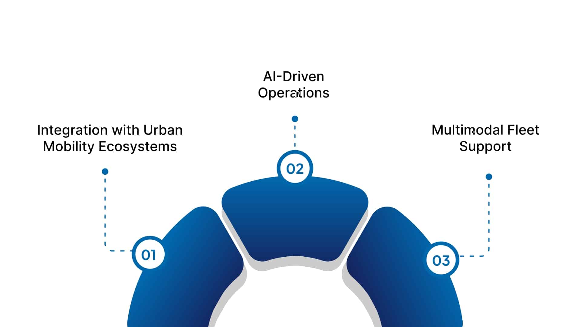 Future-Proofing Your Fleet Management Technology