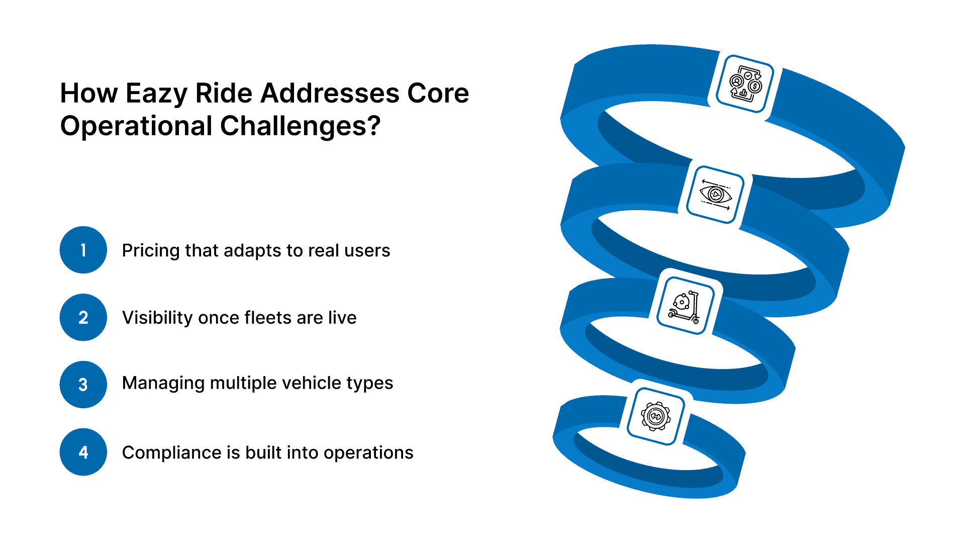 How EazyRide Addresses Core Operational Challenges?