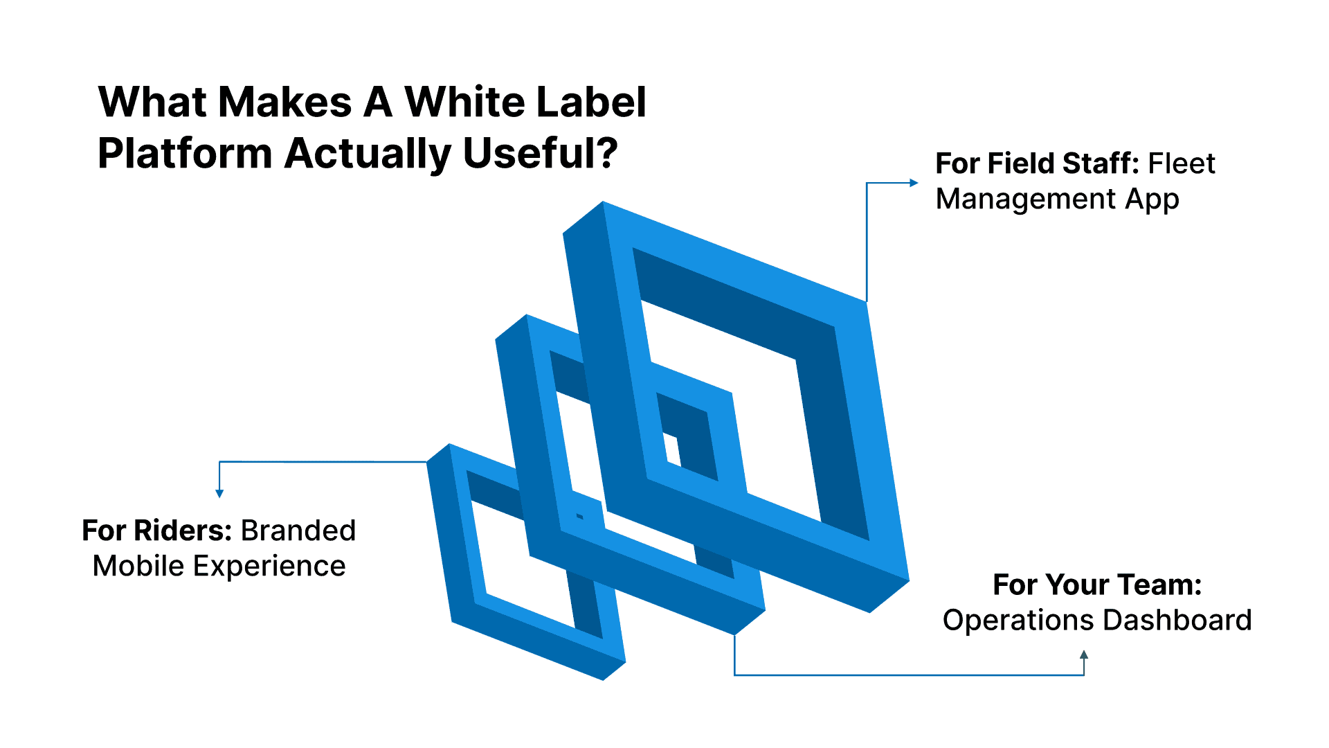 What Makes a White Label Platform Actually Useful?
