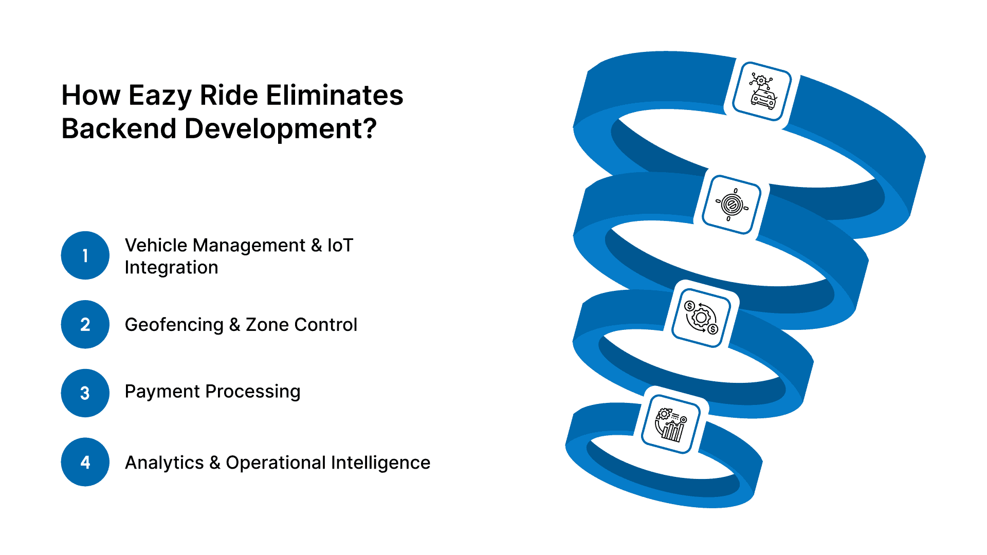 How EazyRide Eliminates Backend Development?