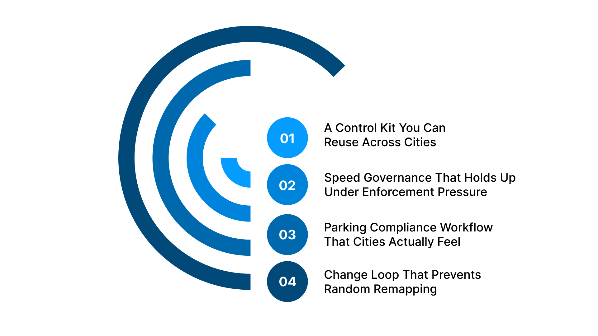 How Do Operators Translate Missouri Constraints Into Enforceable Fleet Controls?