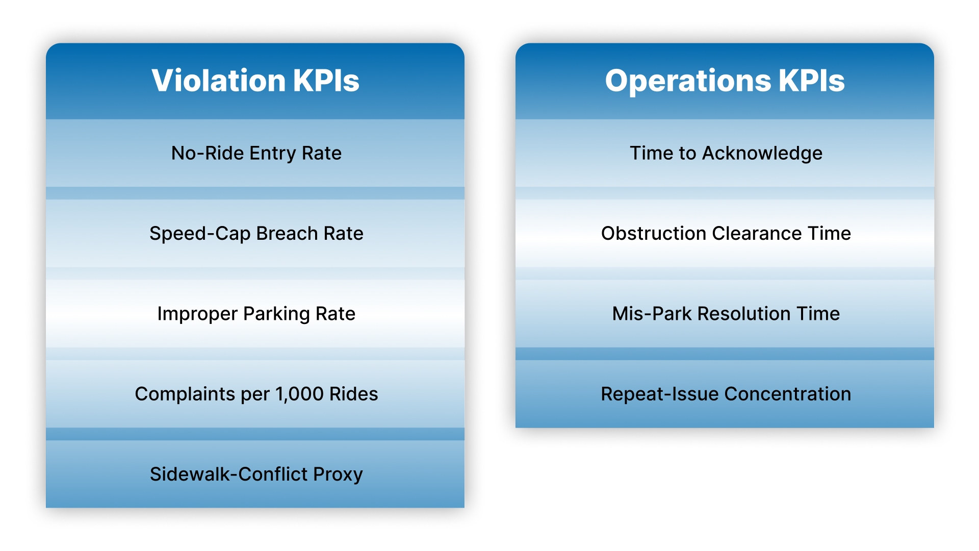 What KPIs Prove Control to Missouri Cities and Stakeholders?