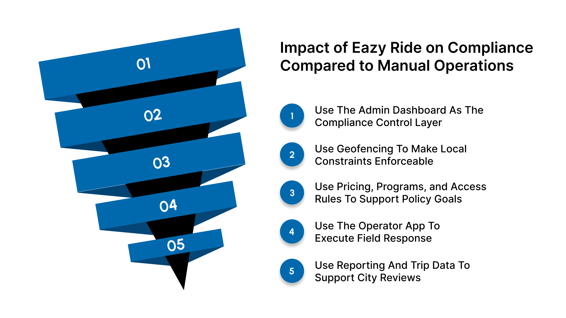 What Changes When You Run Compliance Through EazyRide Instead of Manual Ops?
