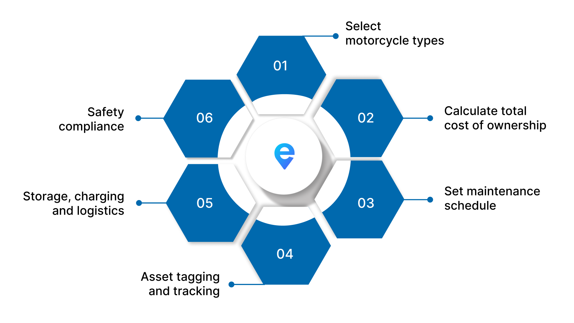 Fleet Management