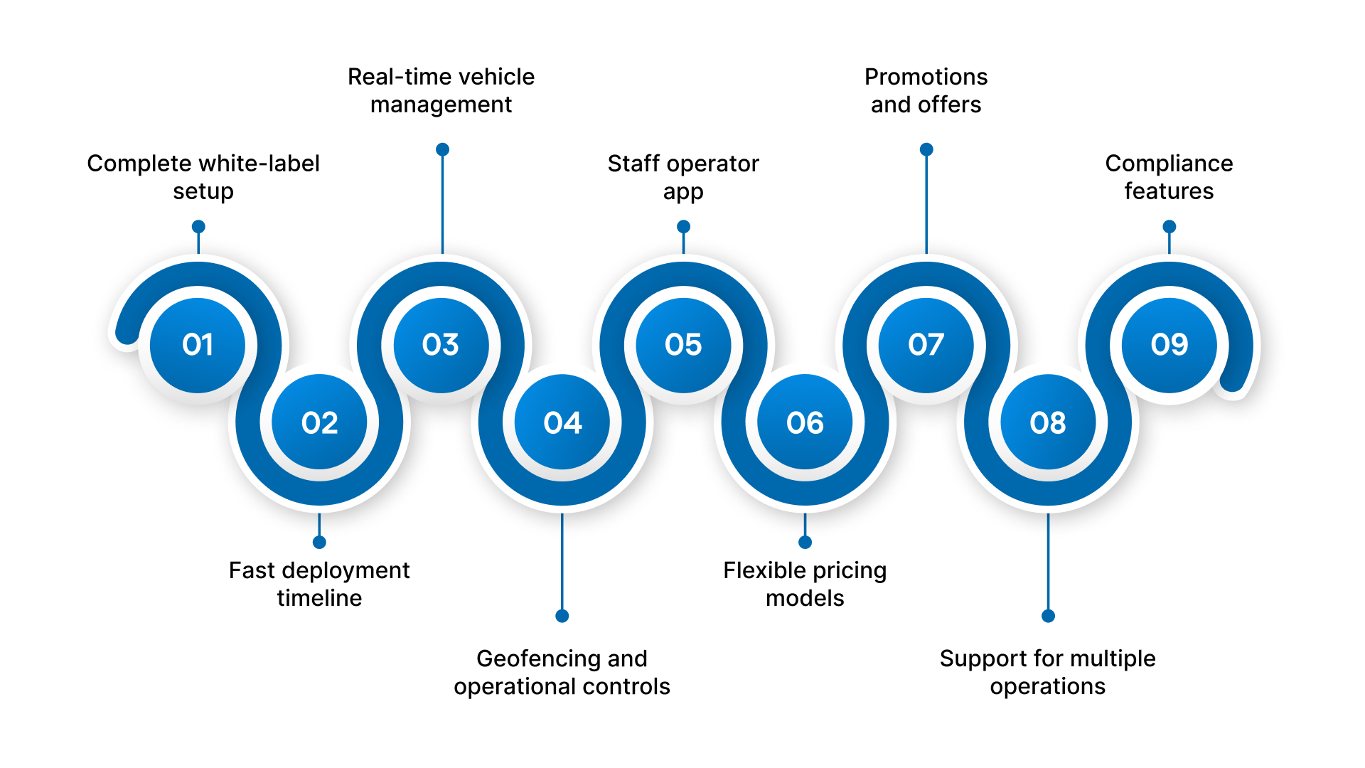 How EazyRide Can Help You Manage and Scale Your Motorcycle Rental Business