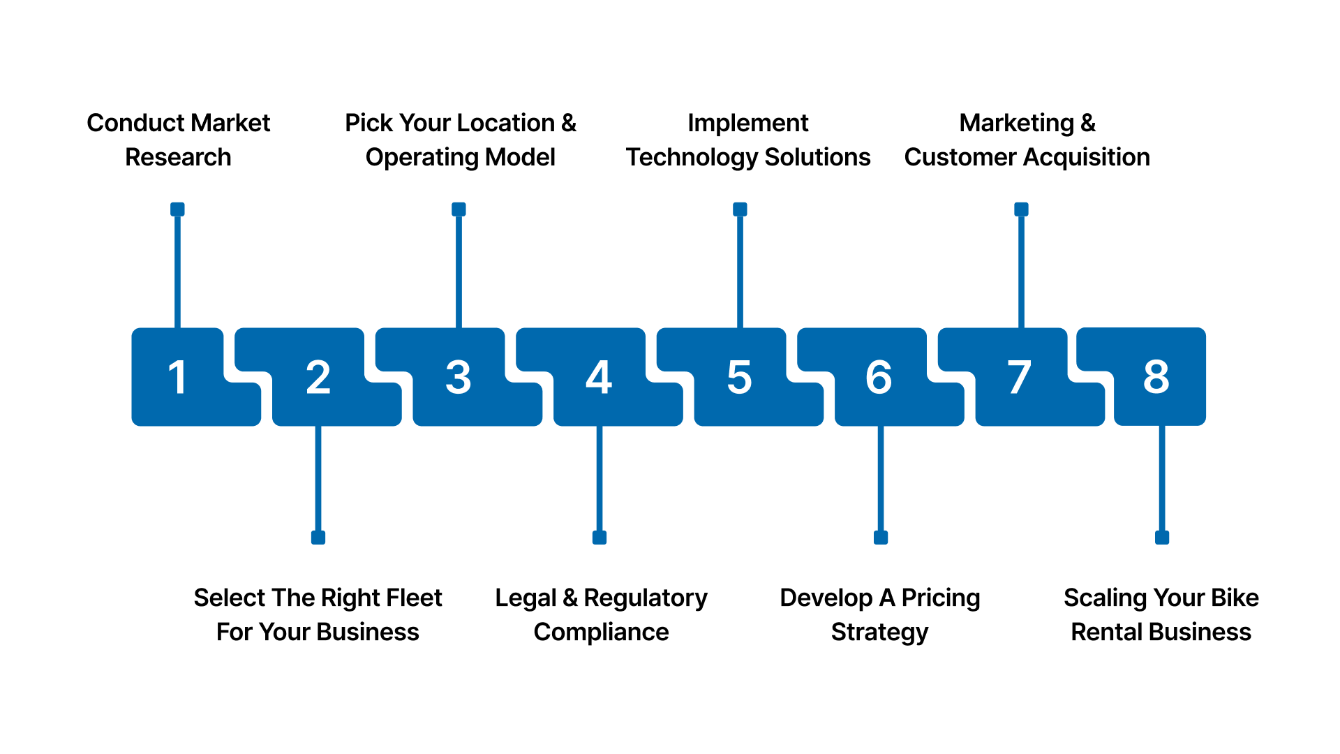 What Makes A Bike Rental Business Profitable?