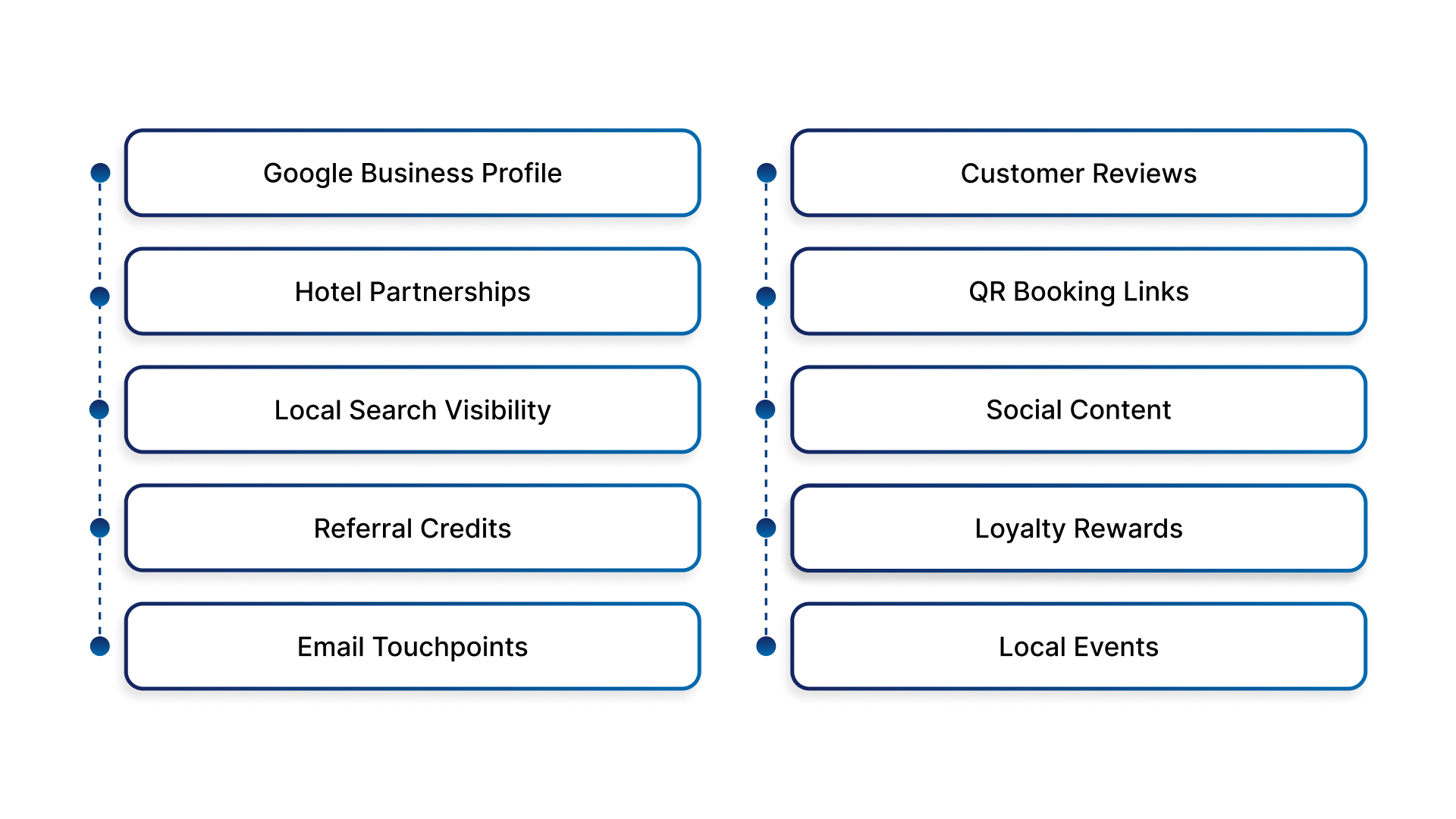 Proven Marketing Strategies to Attract More Motorcycle Rental Customers